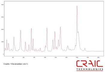 Raman spectra for Aspirin